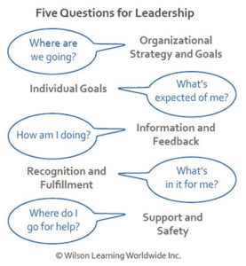 wilson learning five questions for leadership chart