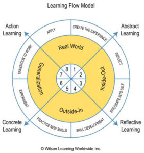 wilson learning: learning flow model