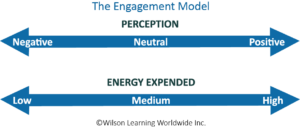 wilson learning engagement model